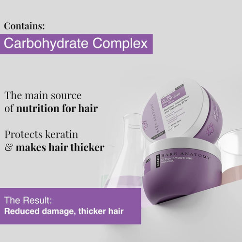 Ultra Smoothing Shampoo + Hair Mask + Serum Kit | Carbohydrate Complex & Niacinamide | Dry & Frizzy Hair | Paraben & Sulphate Free | Women & Men | 250Ml + 250G + 100Ml